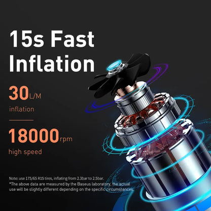 Baseus Mini Car Air Compressor 12V 150PSI Portable Car Tire Inflator Smart Digital Inflatable Pump For Car Bicycle Boat Air Pump